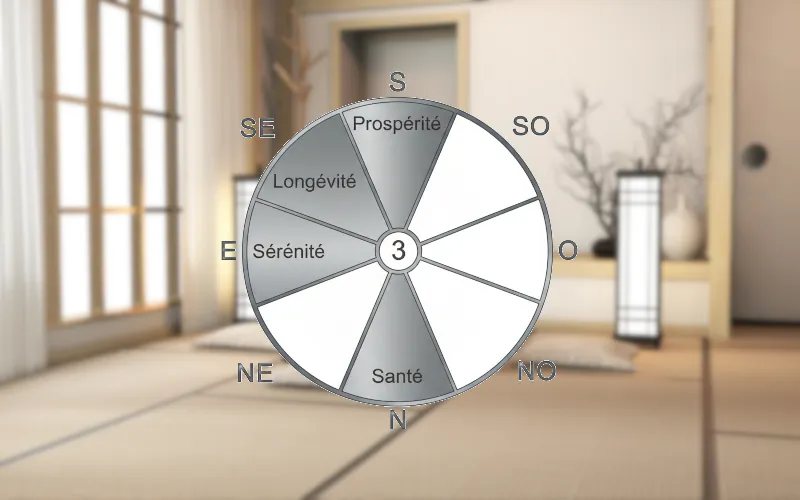 Votre chiffre Gua est le TROIS