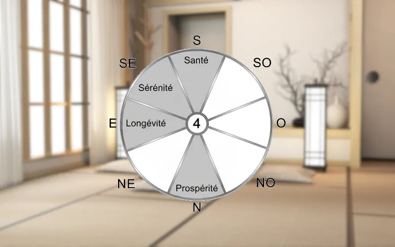 Votre chiffre Gua est le QUATRE