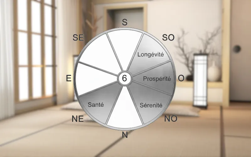 Votre chiffre Gua est le SIX