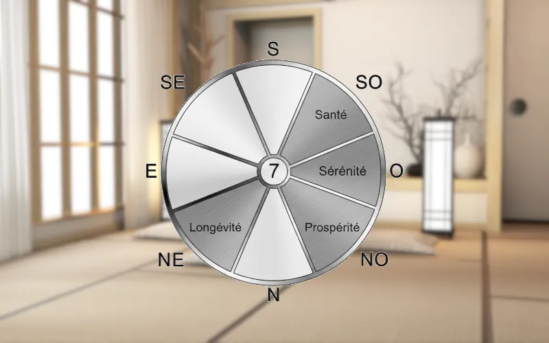 Votre chiffre Gua est le SEPT